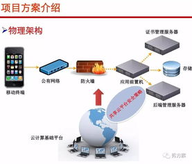 智慧員工服務平臺建設方案 賦能政府、企業與員工的數字化轉型