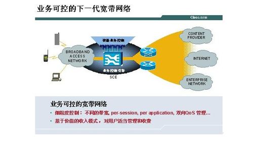 探究可控的寬帶IP網絡 寬帶IP技術與網絡服務的發展方向