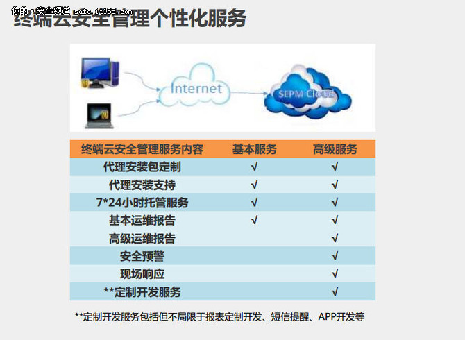 賽門鐵克攜手云科打造中外合作新模式——IT168安全專區網絡技術服務