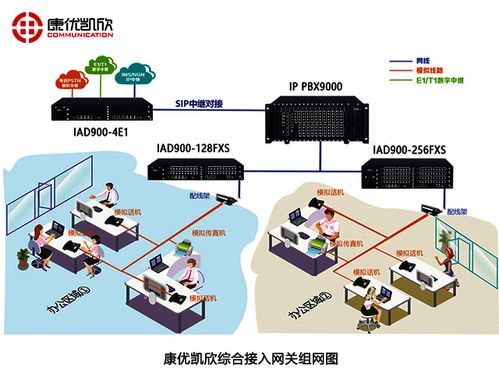 內線電話語音網關的網絡技術服務解析